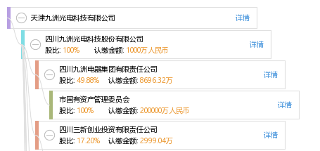 天津九洲光电科技